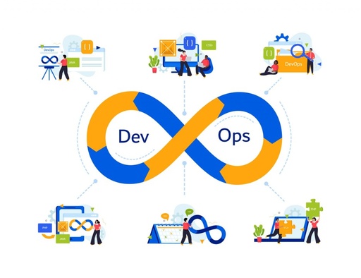 Mastering DevOps Course