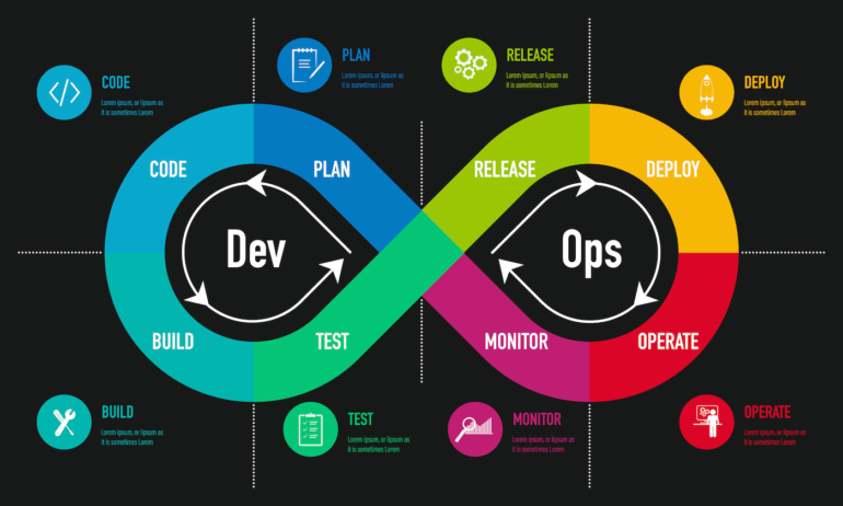 Mastering DevOps