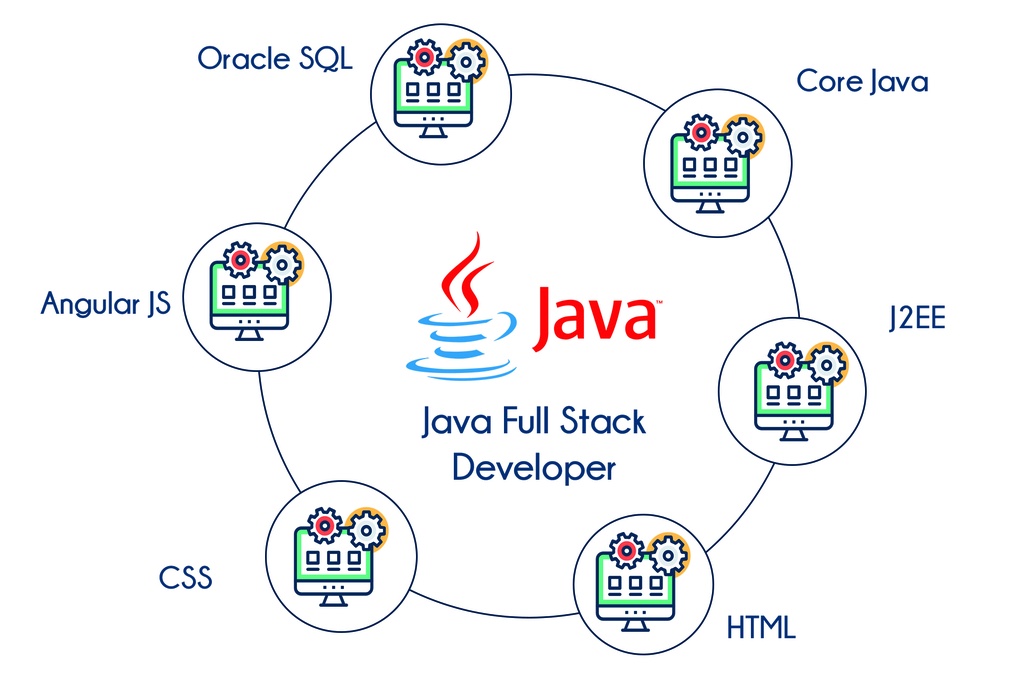 Java Full Stack Development