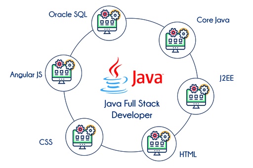Java Full Stack Development