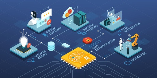 AI & ML